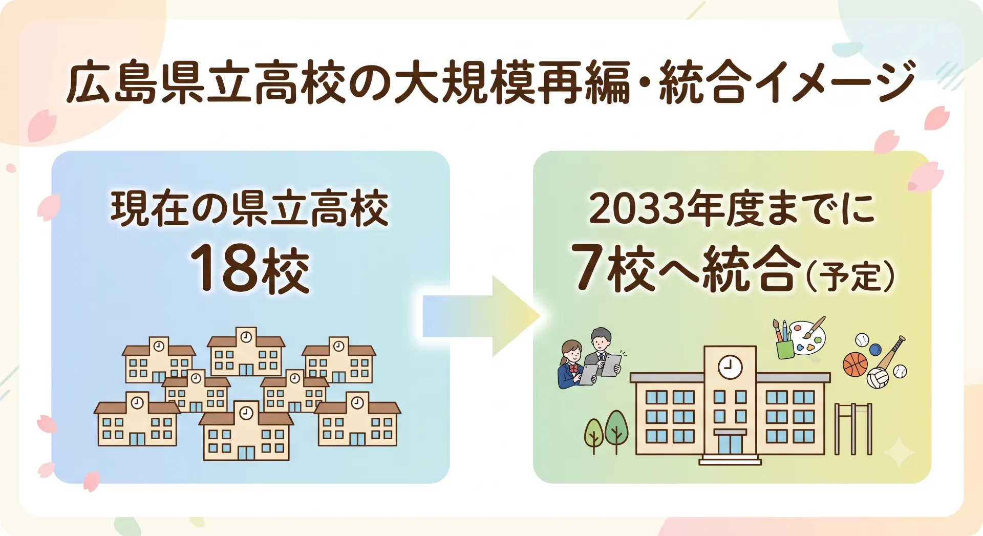 「うちの子の進路、これからどうなるの?」2026年以降の広島県・教育ニュース3選
