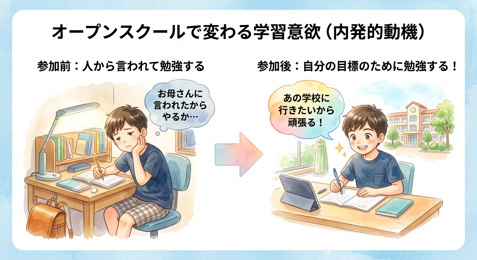 学力アップの鍵は「憧れ」にあった!親子で楽しむオープンスクール参加法!